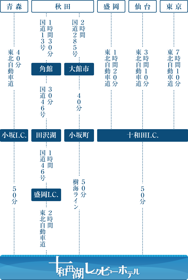 お車をご利用の場合